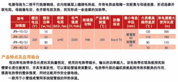 JFB-□/2型单相恒功率并联电热带产品参数